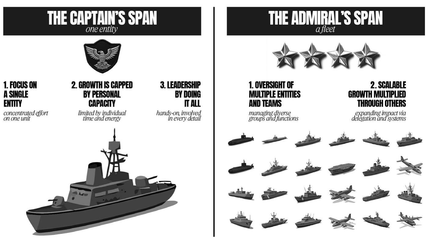 The Captain’s Span and the Admiral’s Span